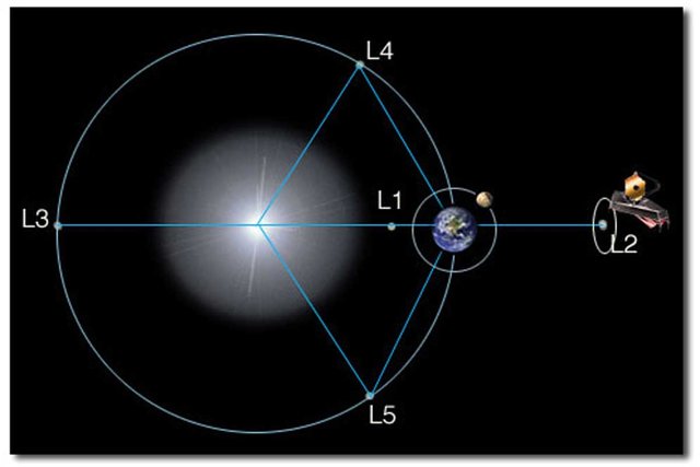 463480main_lagrange_point_lg_1[1].jpg